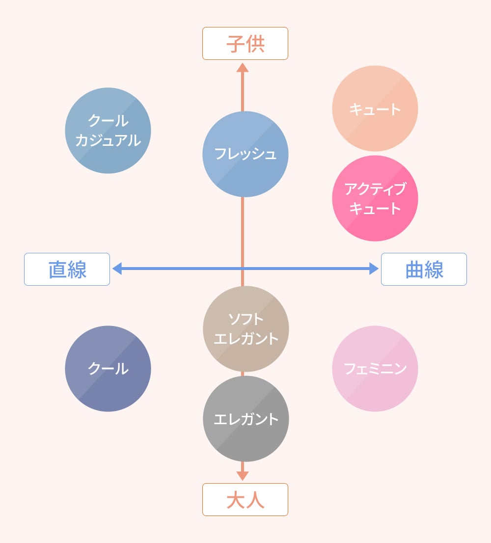 出典:日本顔タイプ診断協会