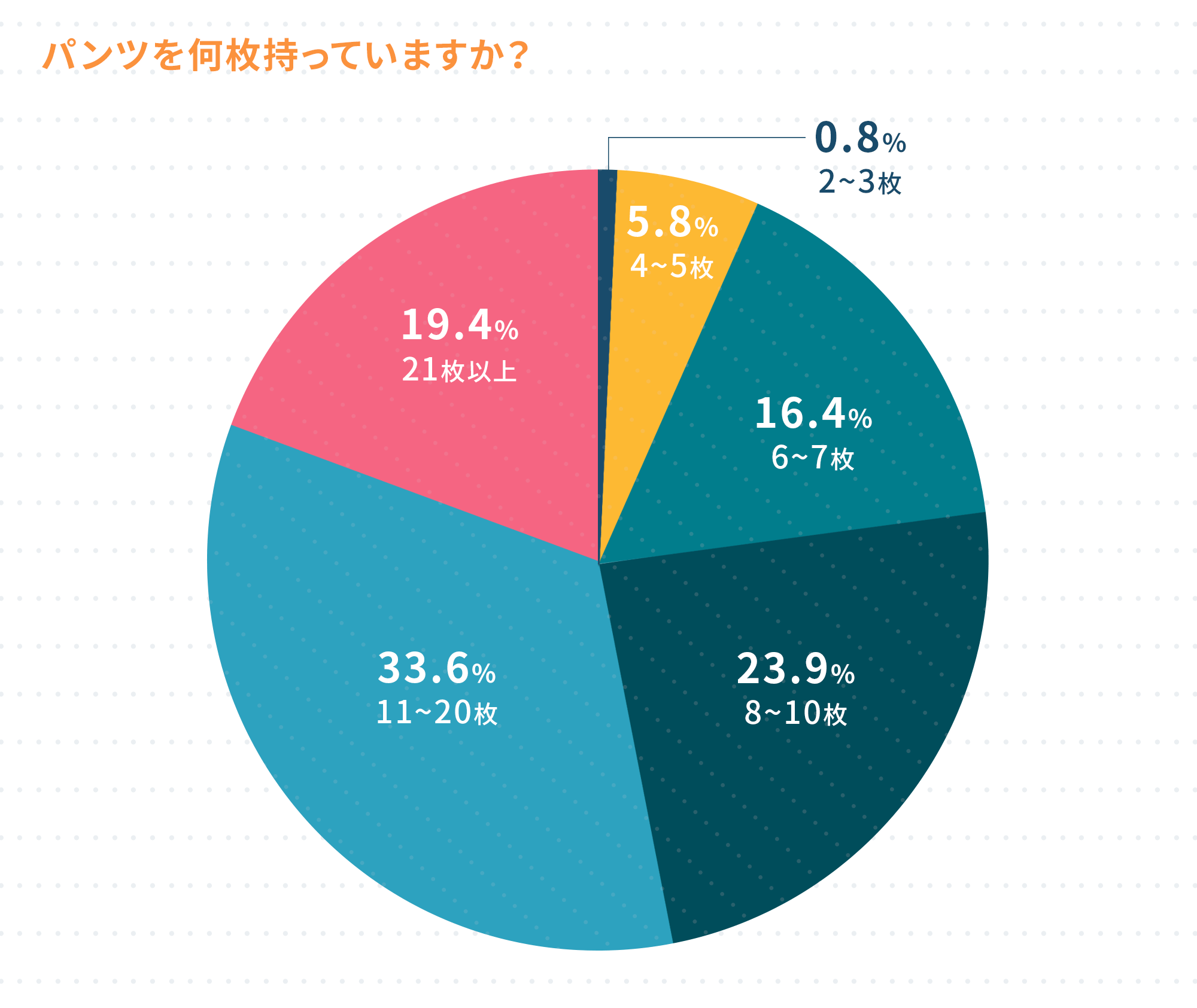 パンツを何枚持っていますか？