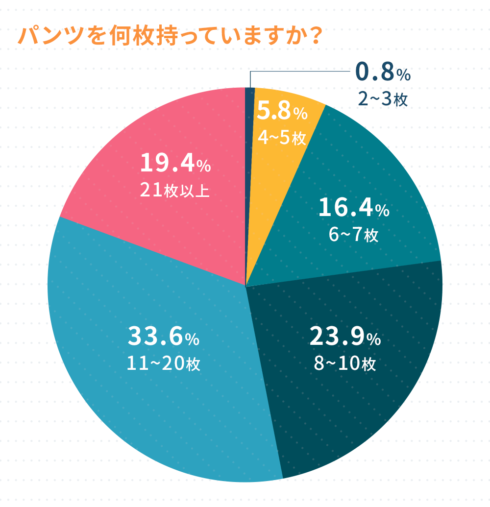 パンツを何枚持っていますか？