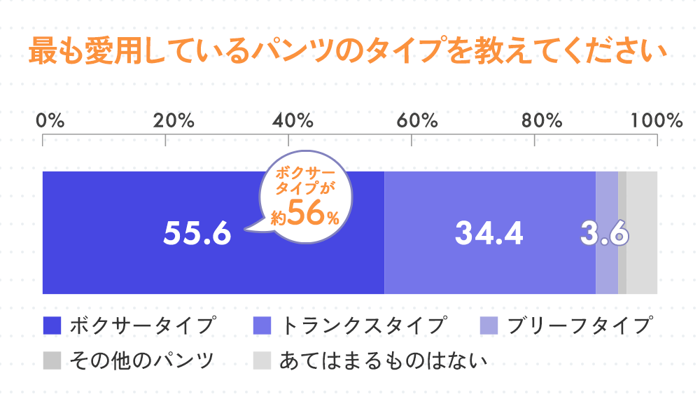 最も愛用しているパンツ（下着）のタイプを教えてください。