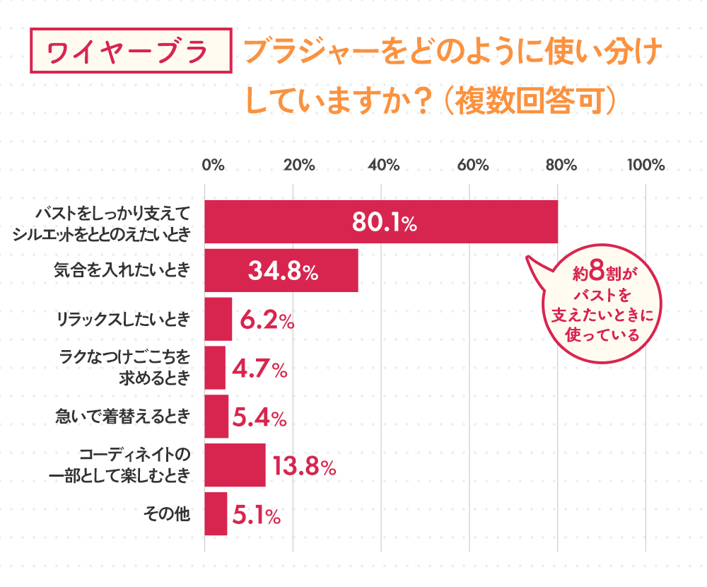 どのように使い分けしていますか？(ワイヤーブラ)