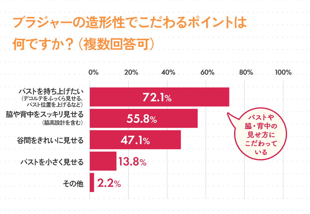 造形性でこだわるポイントは？