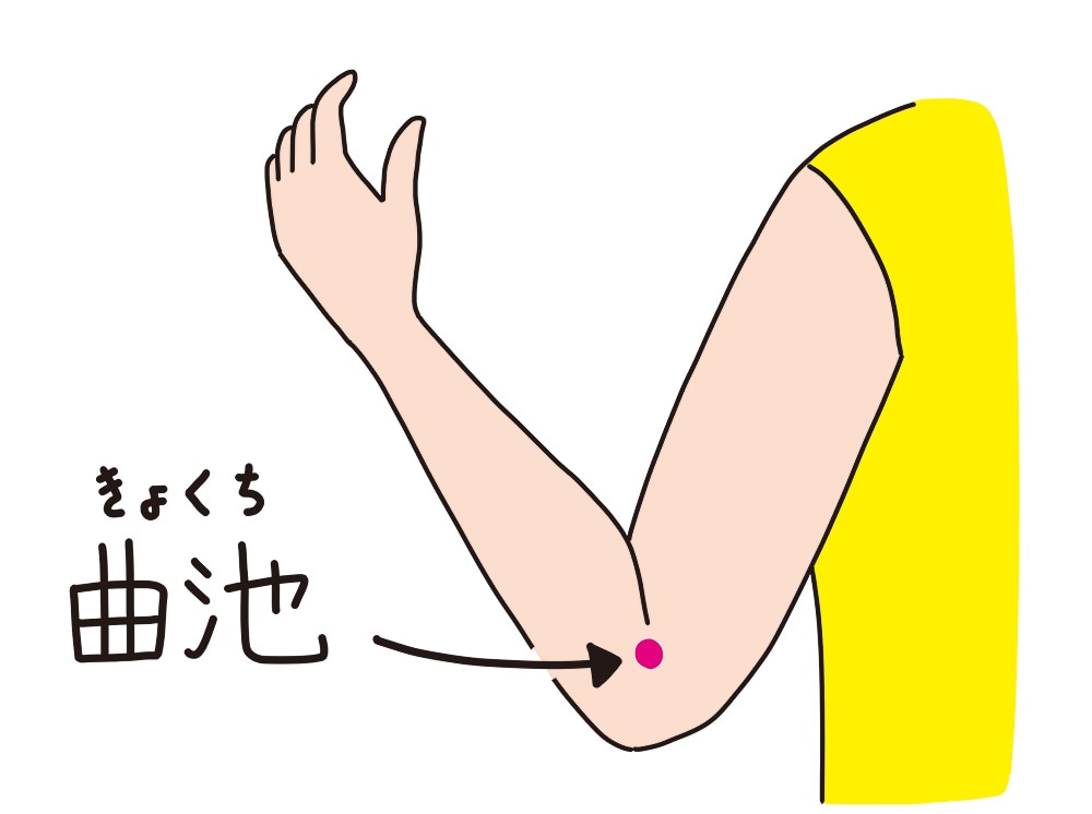 曲池(きょくち)