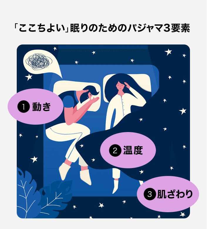 「ここちよい」眠りのためのパジャマ3要素