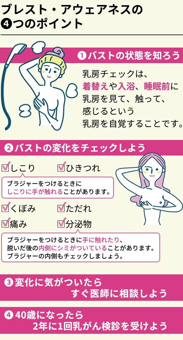 ブレスト・アウェアネスの4つのポイント