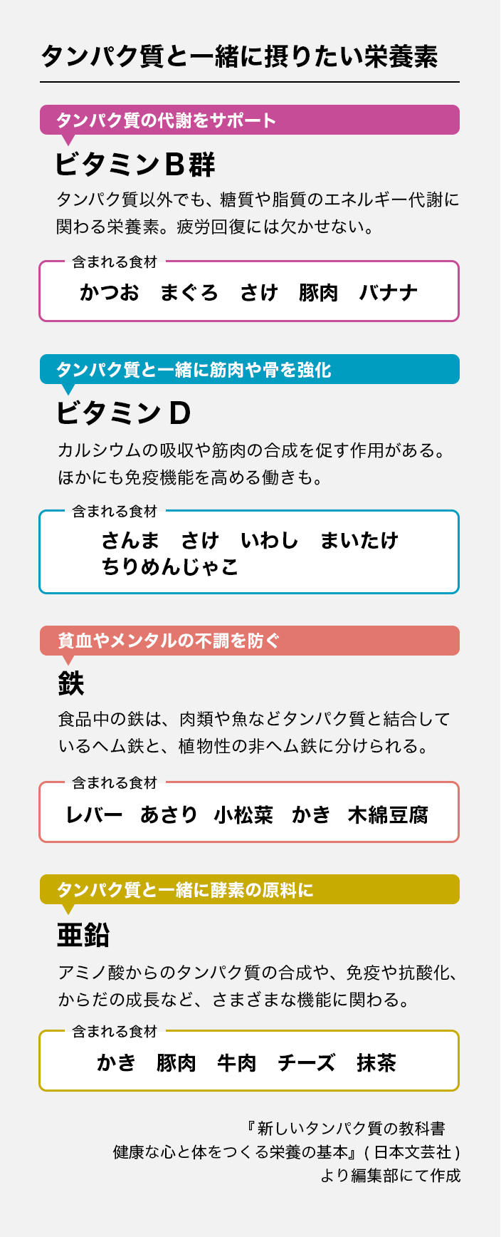 タンパク質と一緒に摂りたい栄養素