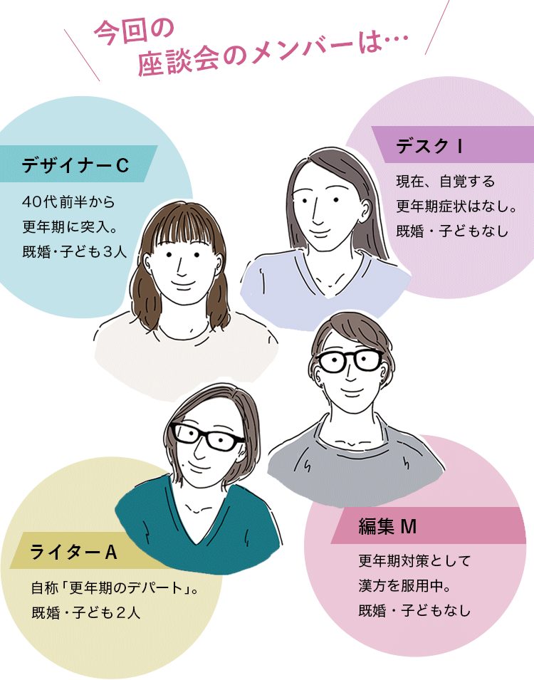 今回の座談会のメンバーは…デスクI:現在、自覚する更年期症状はなし。既婚・子どもなし、デザイナーC:40代前半から更年期に突入。既婚・子ども3人、ライターA: 自称「更年期のデパート」。既婚・子ども2人、編集M:更年期対策として漢方を服用中。既婚・子どもなし