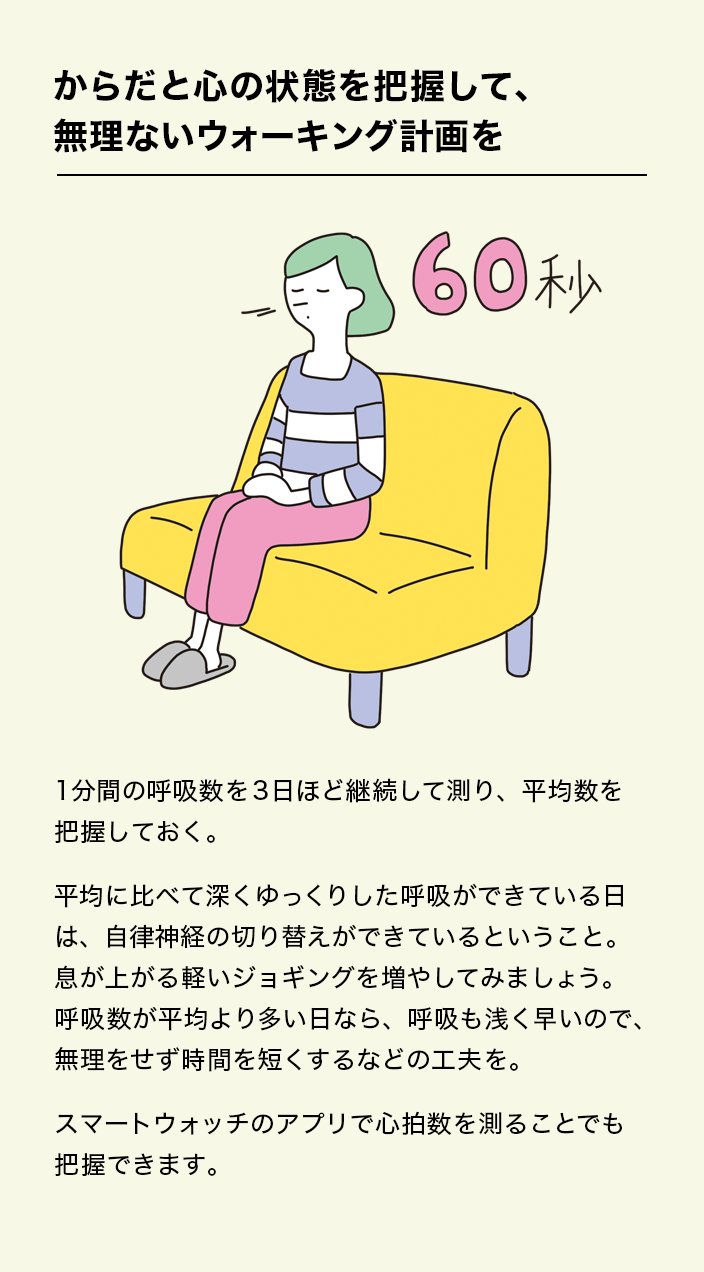 からだと心の状態を把握して、無理ないウォーキング計画を。1分間の呼吸数を3日ほど継続して測り、平均数を把握しておく。平均に比べて深くゆっくりした呼吸ができている日は、自律神経の切り替えができているということ。息が上がる軽いジョギングを増やしてみましょう。呼吸数が平均より多い日なら、呼吸も浅く早いので、無理をせず時間を短くするなどの工夫を。スマートウォッチのアプリで心拍数を測ることでも把握できます。