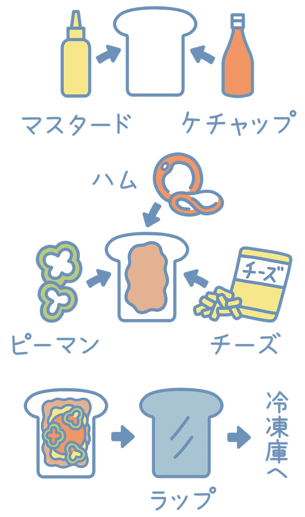【簡単朝食アイデア】ピザ―トースト