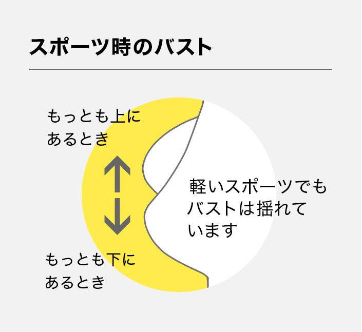 ウォーキングを始めてみたけれど。ブラは何をつけるのが正解? おしえて、ワコール